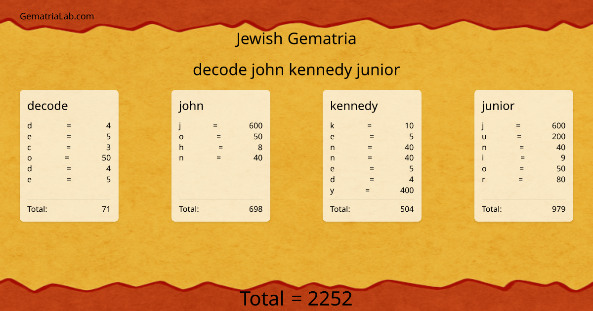 decode john kennedy junior in jewish Gematria